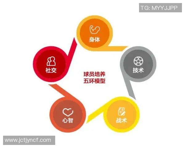 足球基础技能与战术解析提升球员综合素质的关键要素 足球基础技能与战术解析提升球员综合素质的关键要素