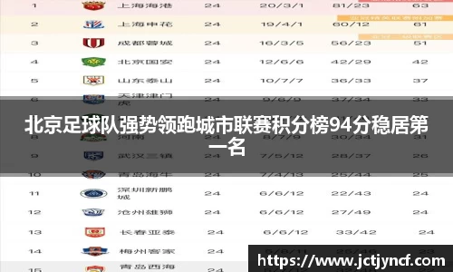 北京足球队强势领跑城市联赛积分榜94分稳居第一名