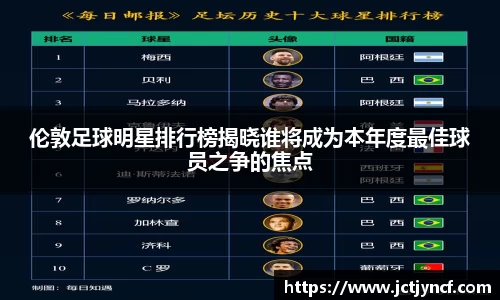 伦敦足球明星排行榜揭晓谁将成为本年度最佳球员之争的焦点